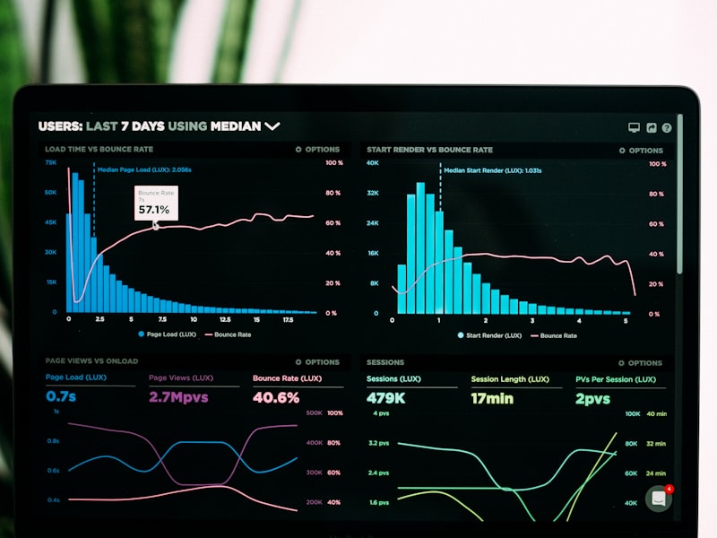 Real-time operations analytics dashboard